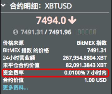 Bitmex资金费率