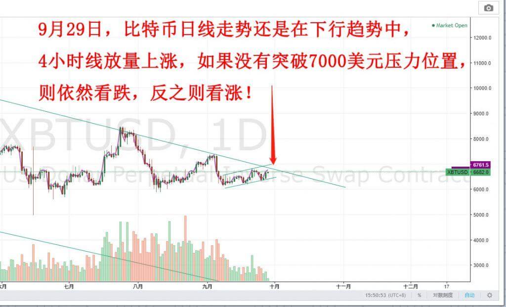 比特币交易