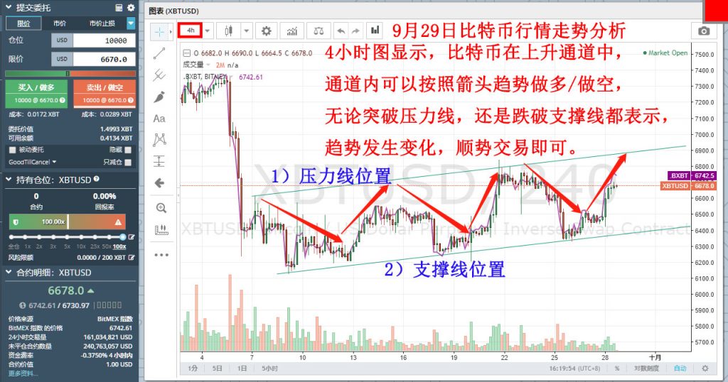 比特币交易技术