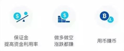 OKEX合约
