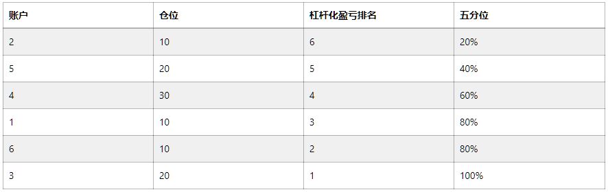 Bitmex自动减仓