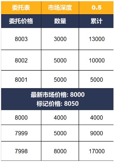 Bybit教学