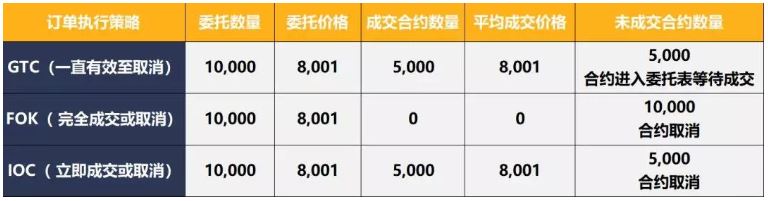 Bybit教学