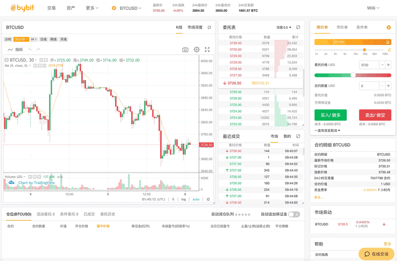 Bybit