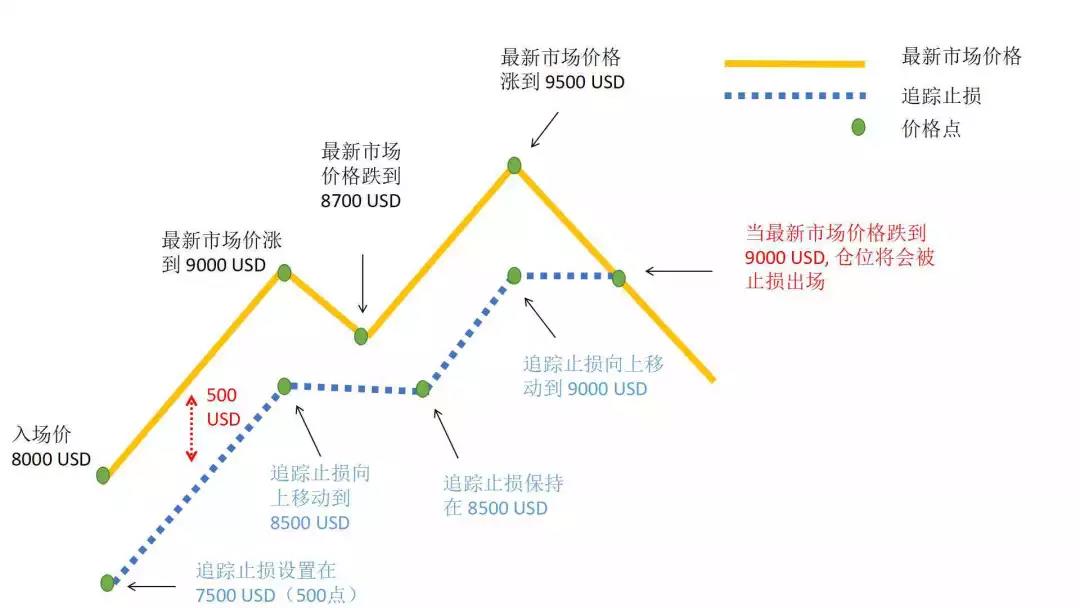 Bybit