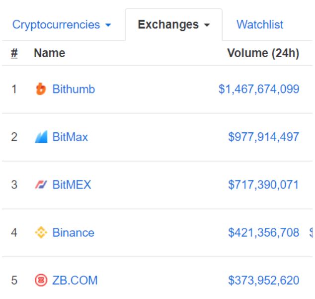 Bybit