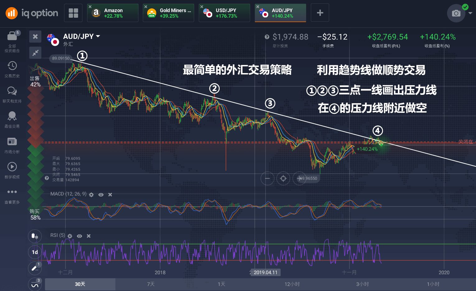 iqoption外汇平台怎么样