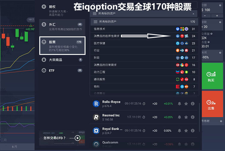 iqoption外汇平台怎么样
