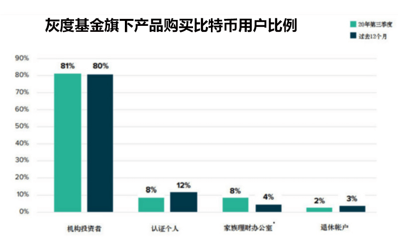比特币价格突破2.3万美元创历史新高，谁是幕后推手