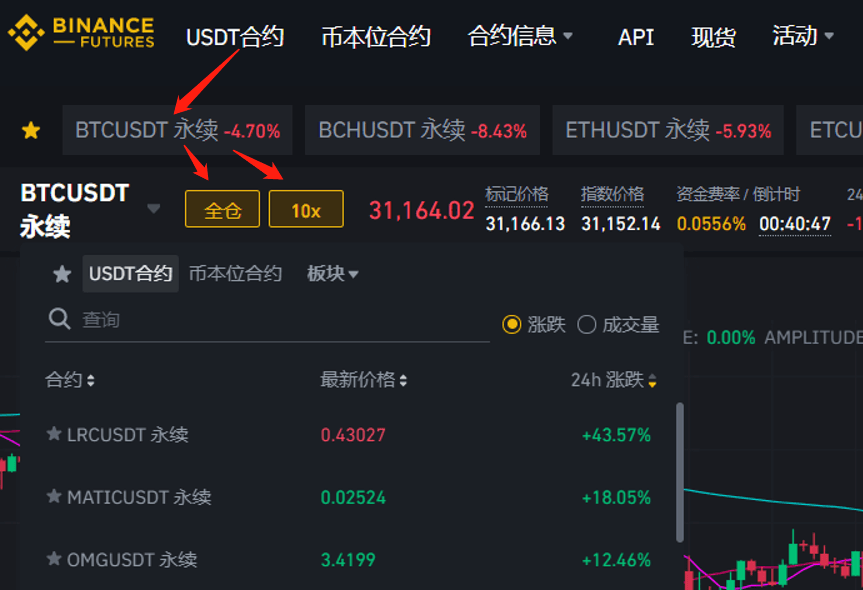 币安USDT合约
