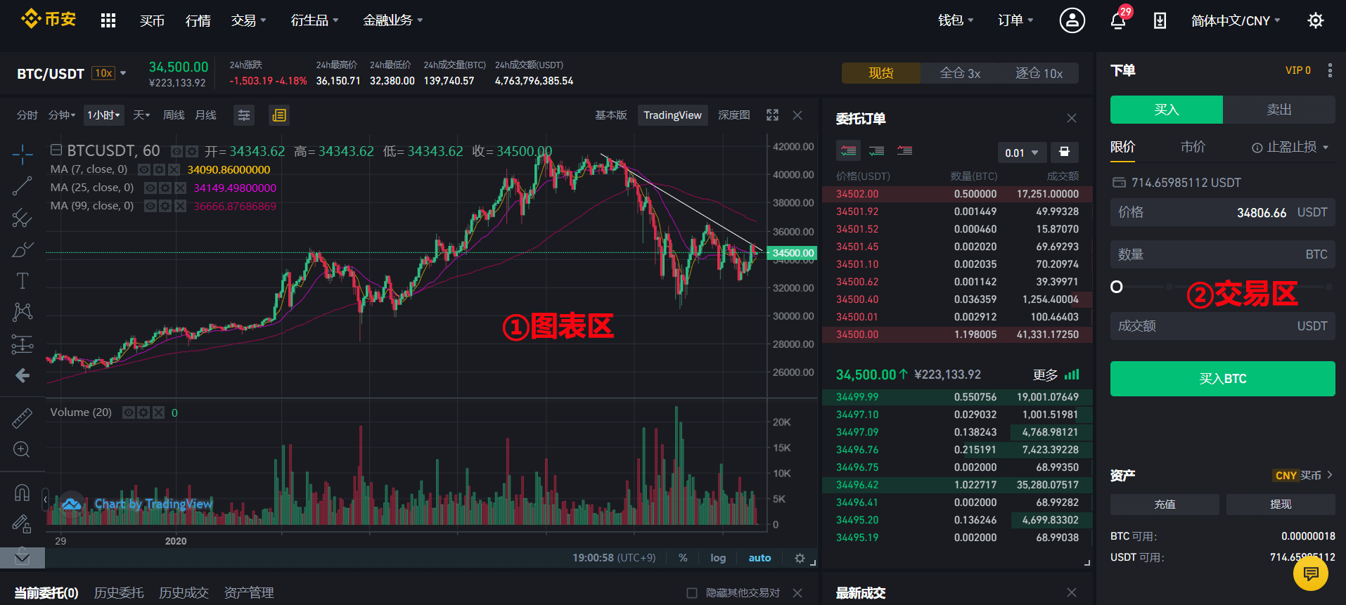 币安新手指南-比特币虚拟货币交易指南