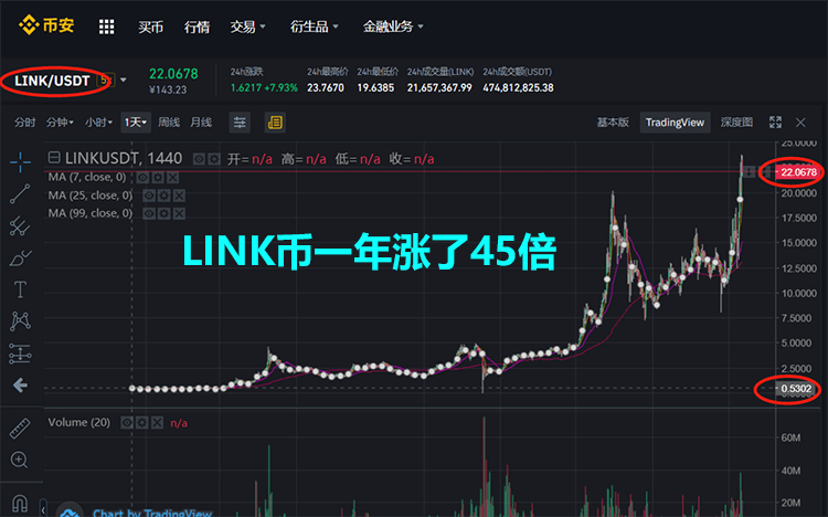 LINK是什么币