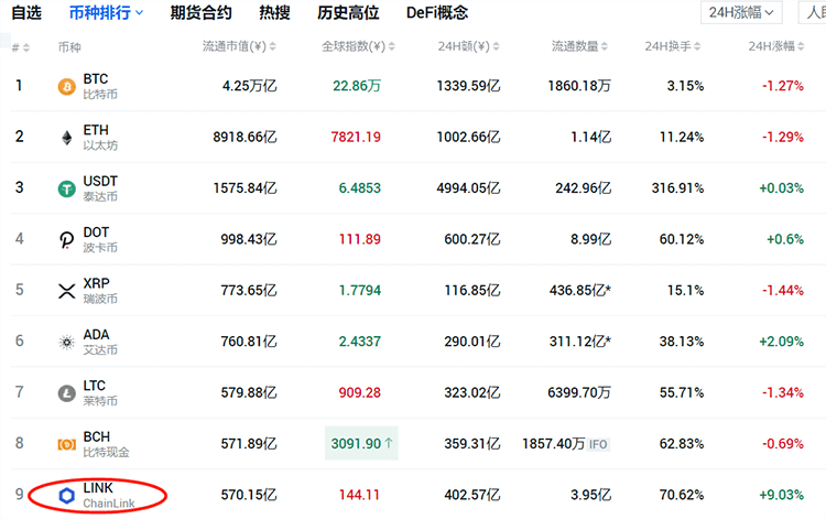 LINK是什么币？值得买吗