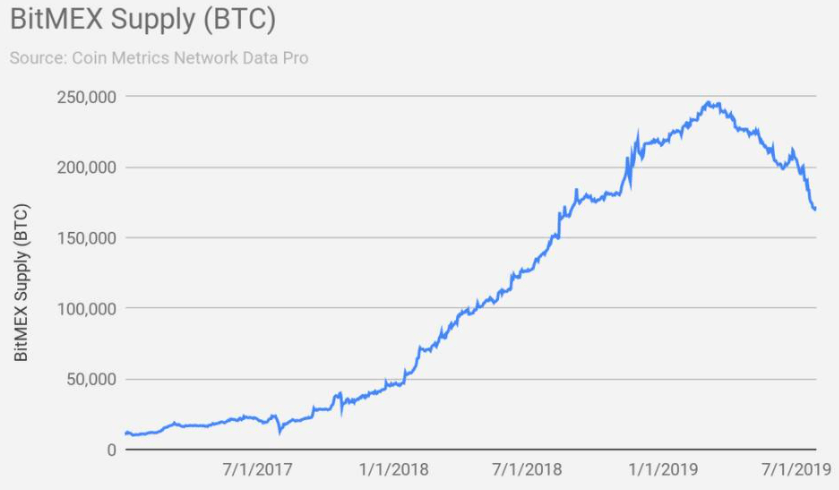 Bitmex交易所