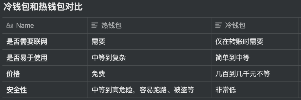 热钱包和冷钱包对比