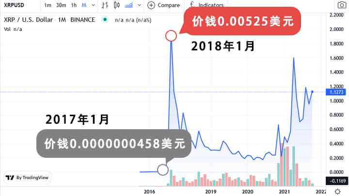 XRP(瑞波币)