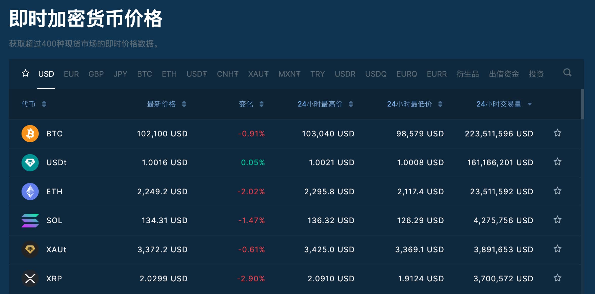 Bitfinex平台