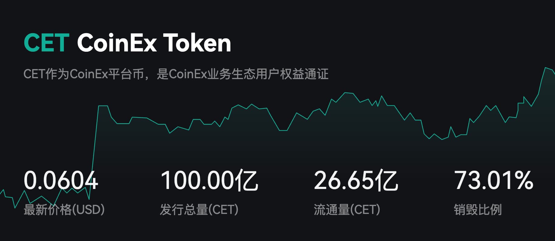 CoinEx代币