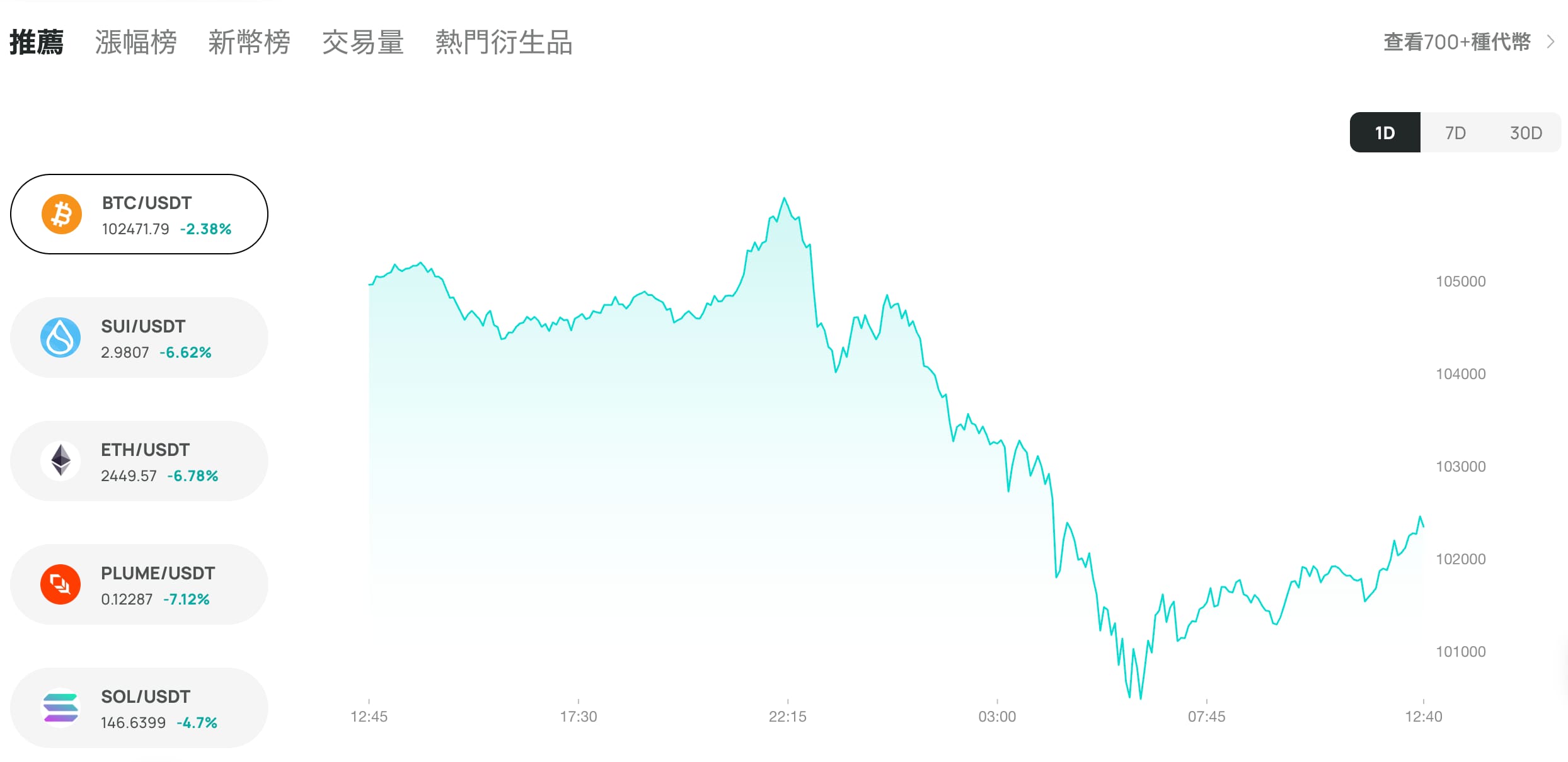 DigiFinex货币选择